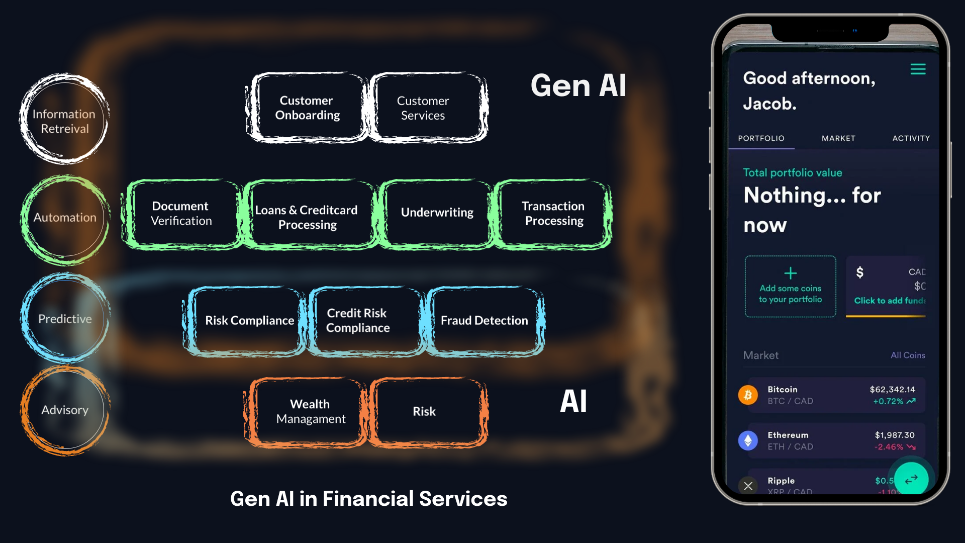 Reasoning AI for Financial Services and Insurance